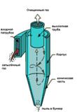 циклон со склада в харькове.