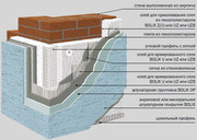 Утепление фасадов домов мокрый способ TM BOLIX цена Харьков