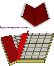   Ендовая планка. Производство,  монтаж.