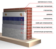 Утепление стен квартир,  домов -Харьков.